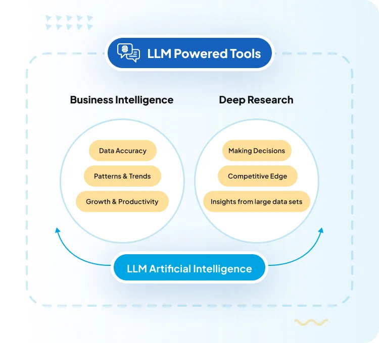 Delivering Data Intelligence & Deep Research