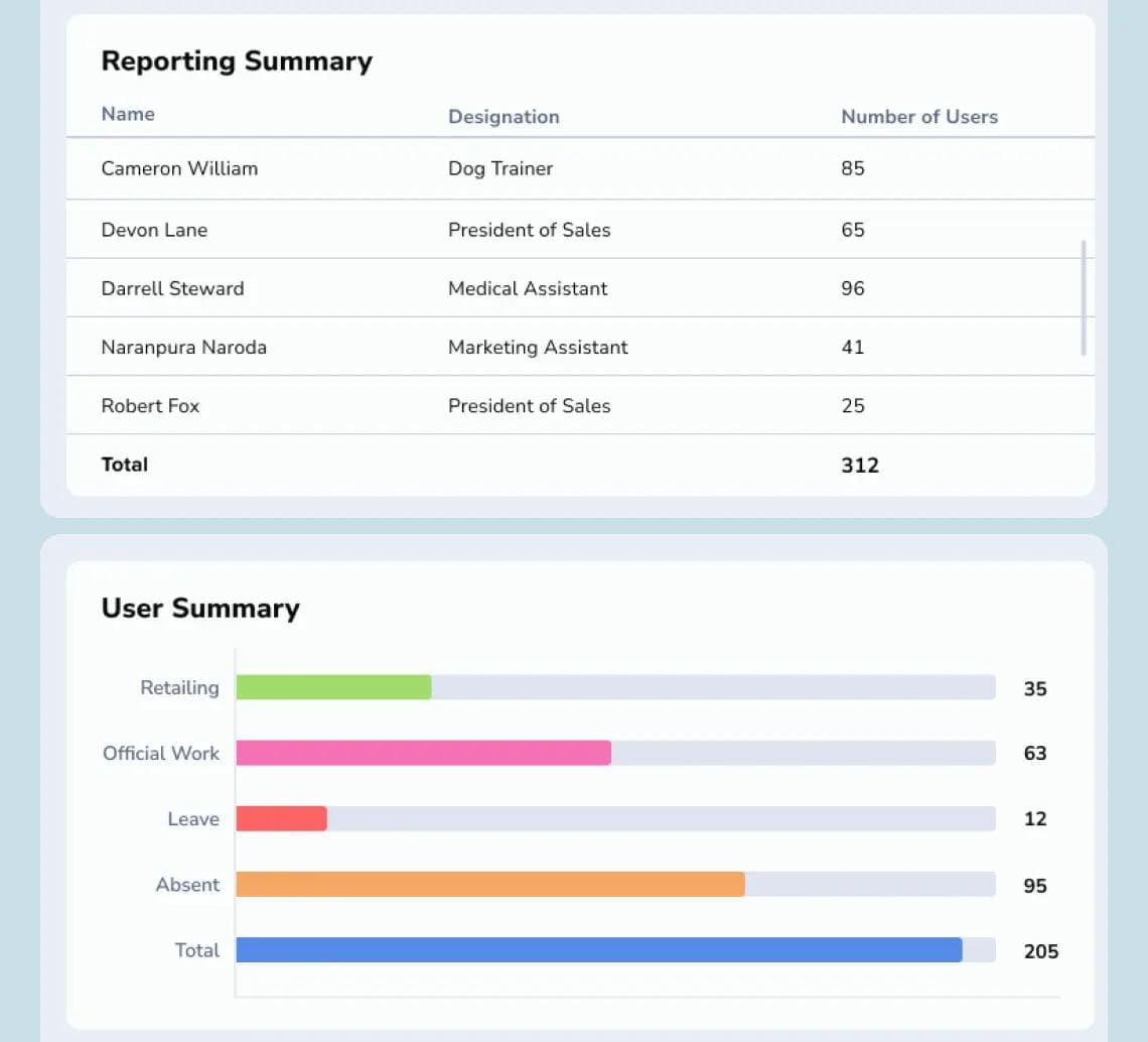 The Dashboard in Action