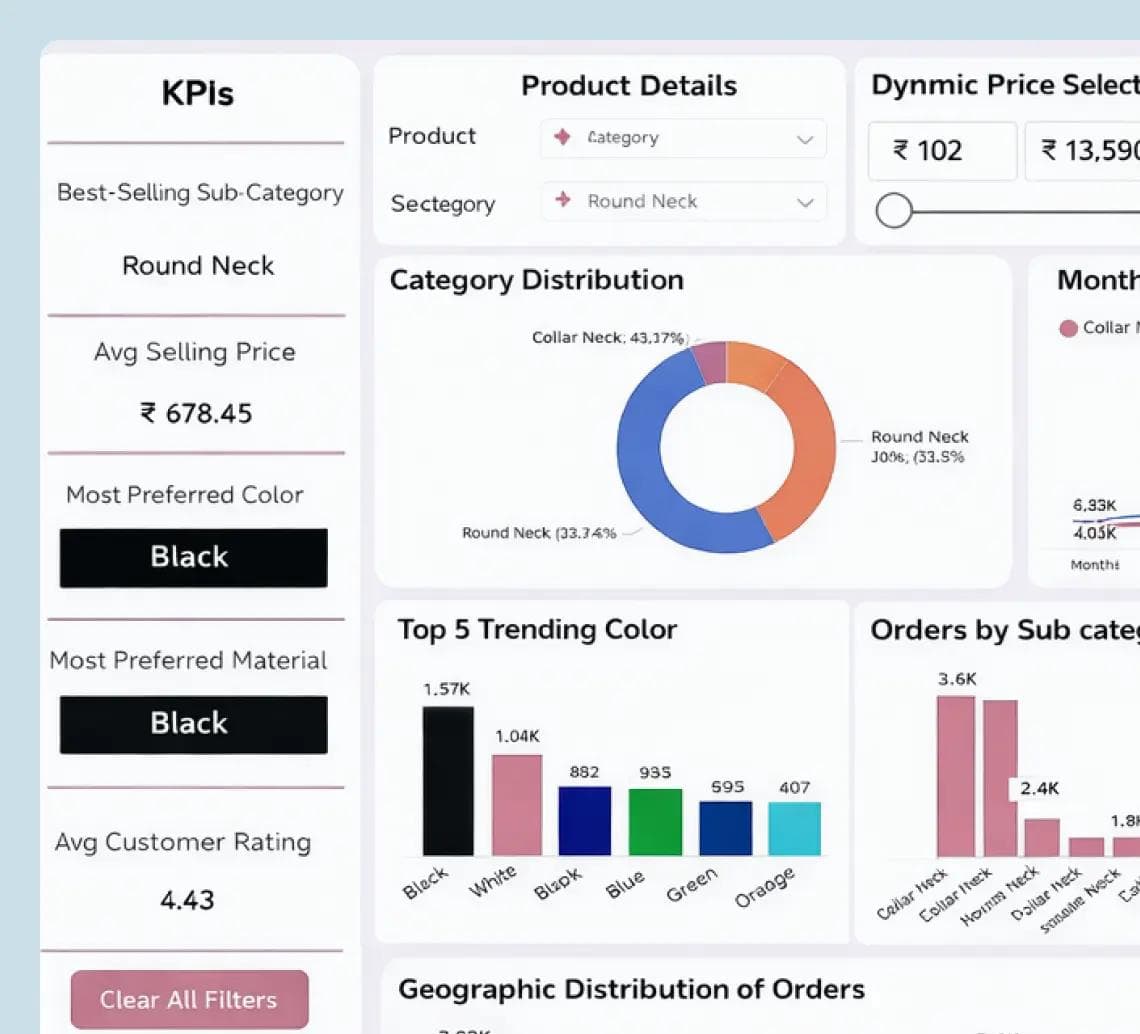 Market Intelligence eCommerce Analytics Dashboard