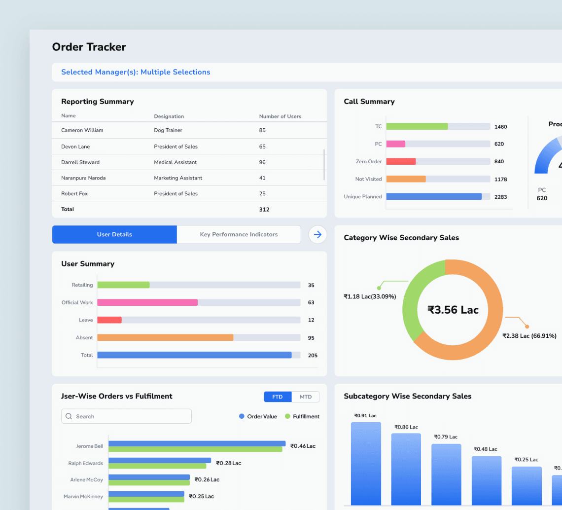 Retail data integration strategy