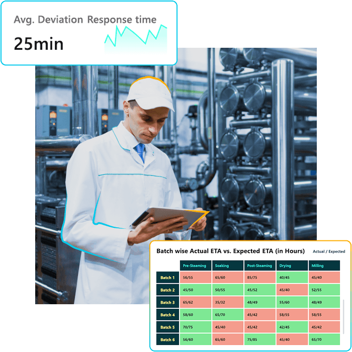 Manufacturing — solution