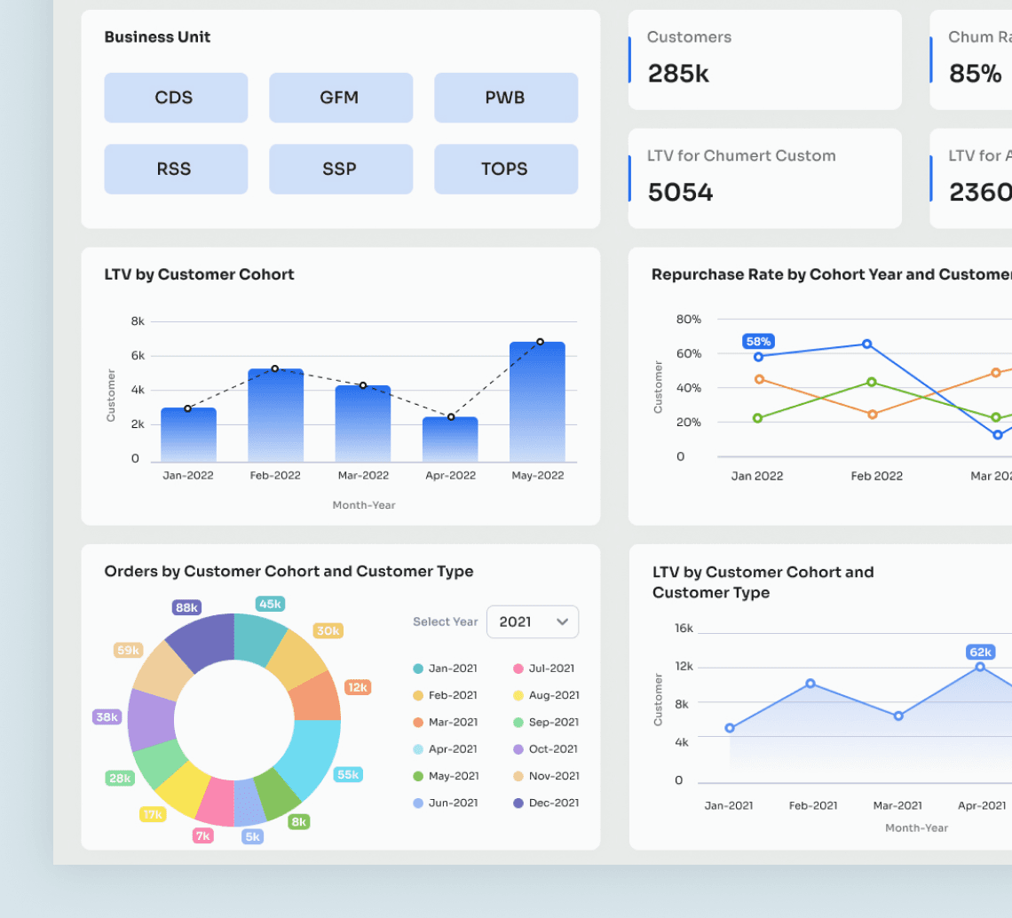 The Dashboard in Action