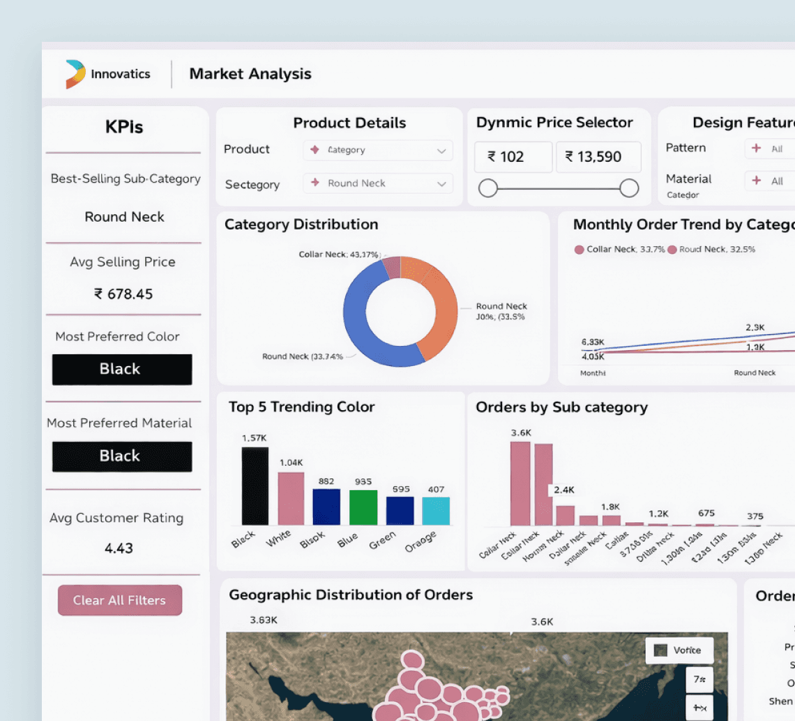 Market Intelligence eCommerce Analytics Dashboard
