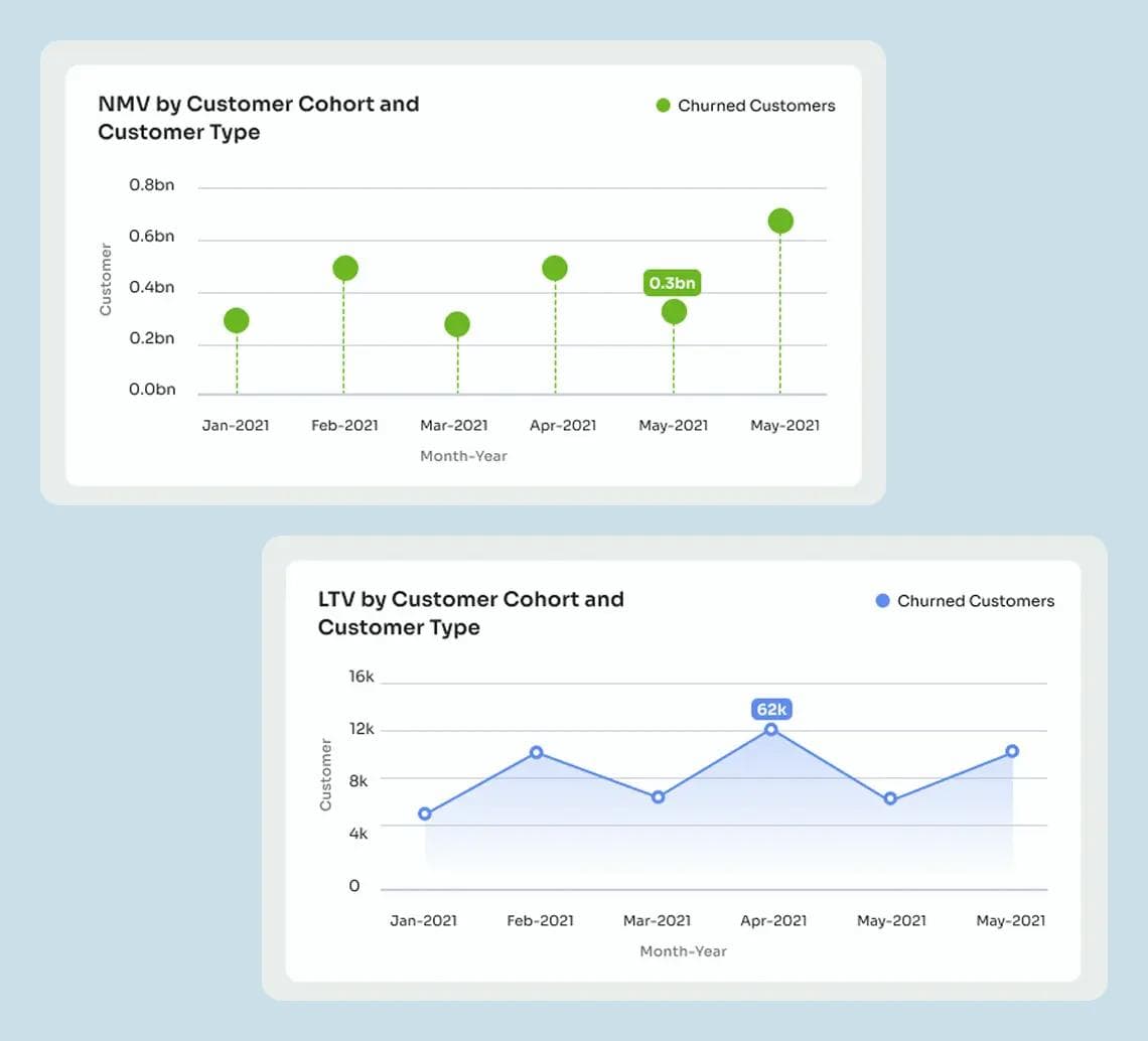 The Dashboard in Action