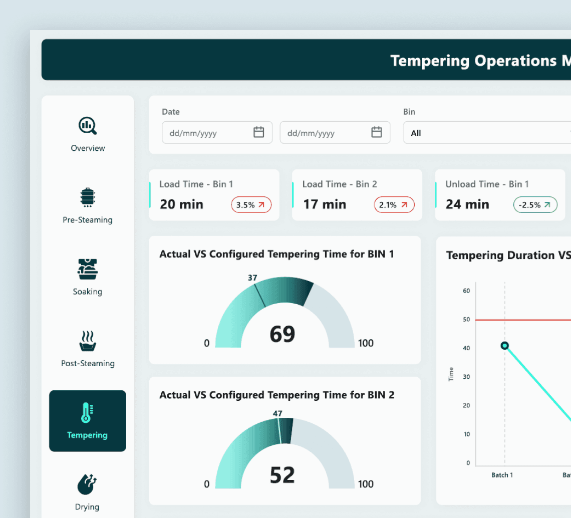 A rice manufacturer built plant-wide operational intelligence from noisy sensor telemetry.