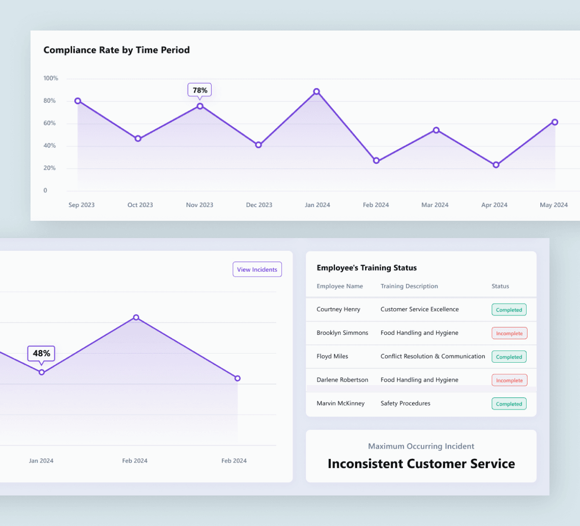 Food & Beverage — dashboard in action
