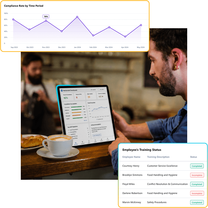 Food & Beverage — dashboard in action