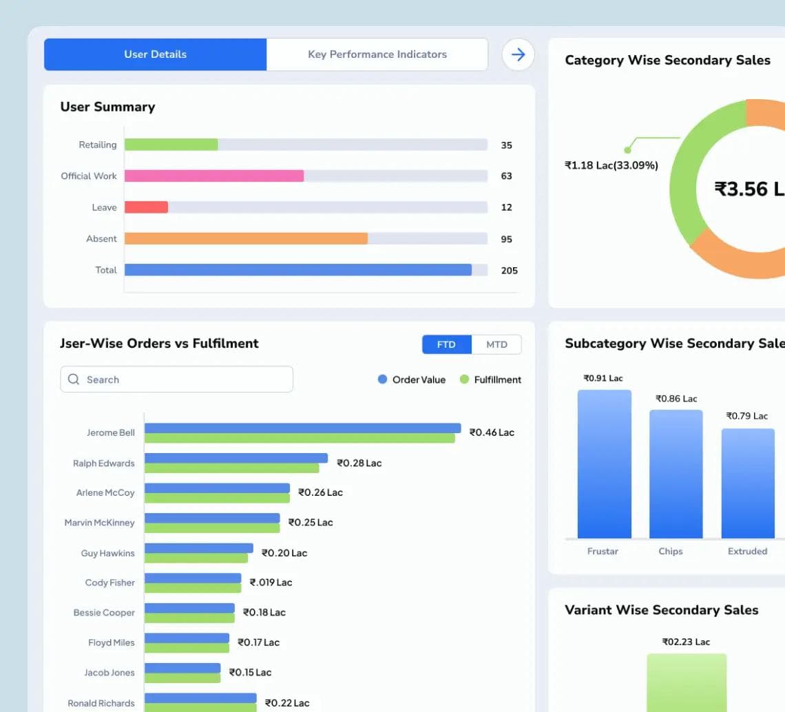 Retail data integration strategy