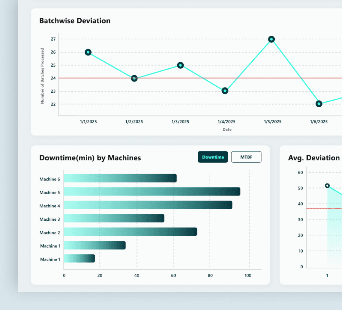 Manufacturing — dashboard in action