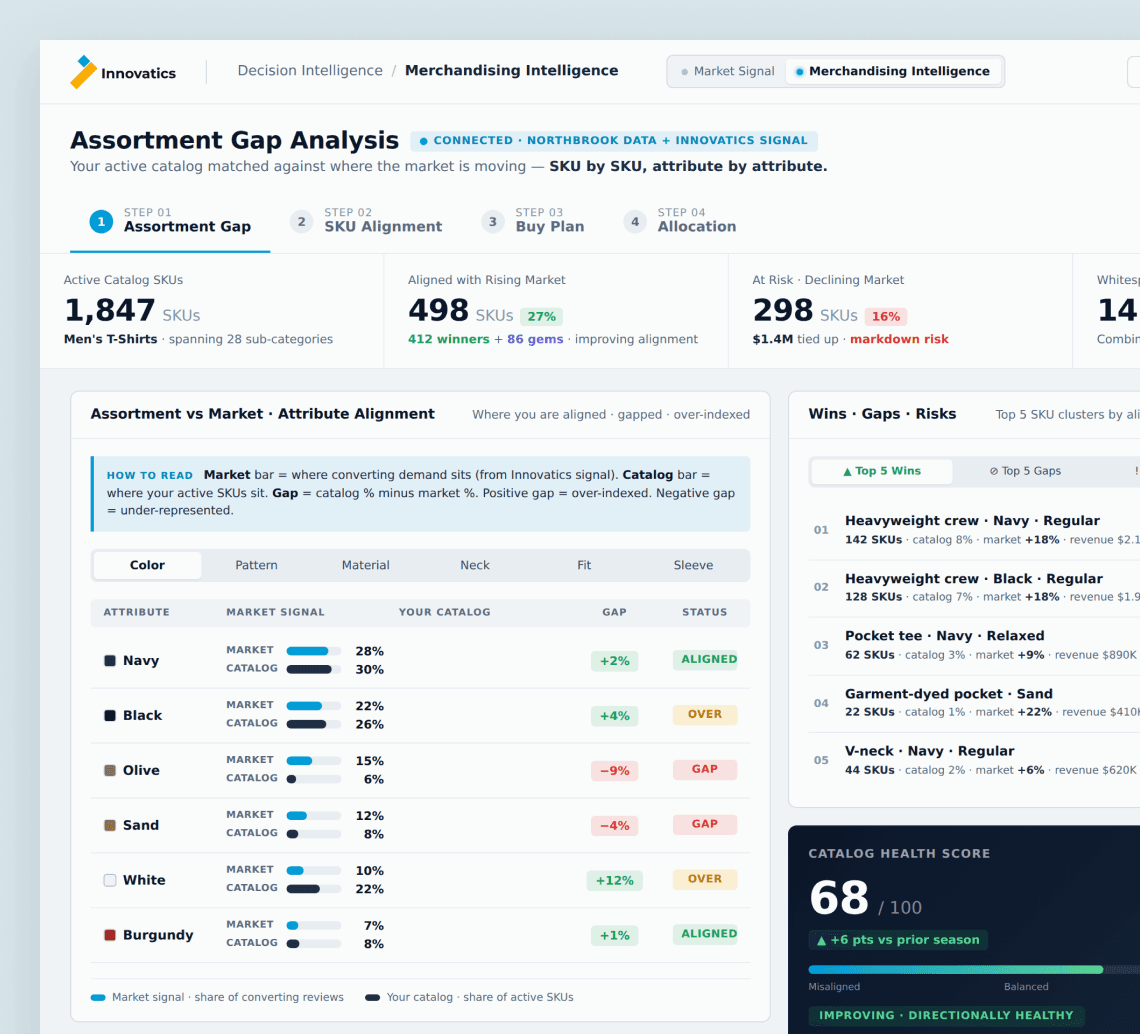 A signal pipeline, not a dashboard