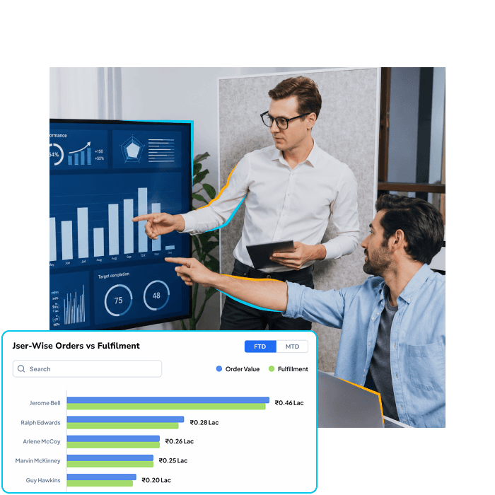 Retail data integration strategy