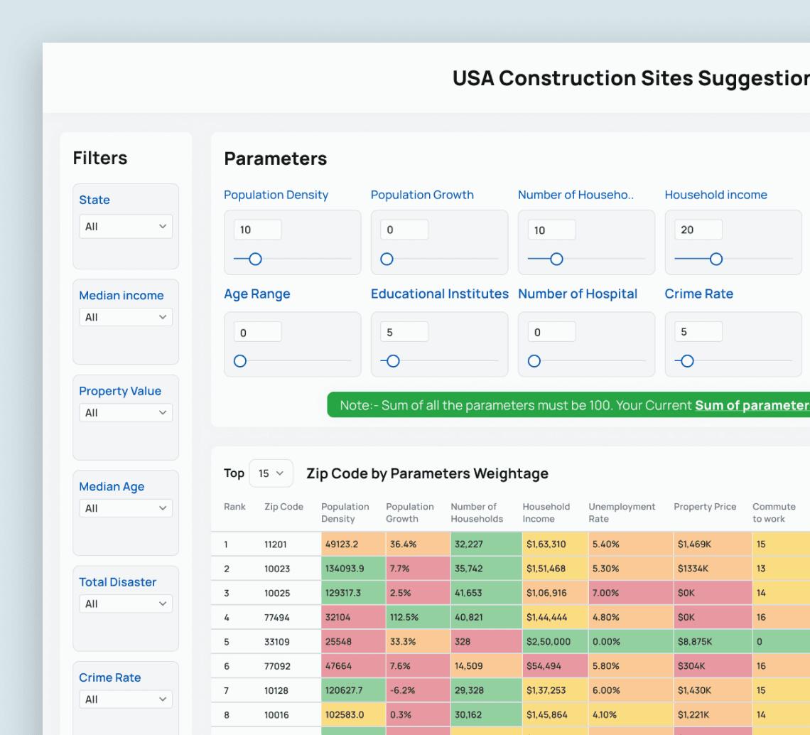 A real estate developer turned 3–6 month site analysis into 2-week location intelligence.