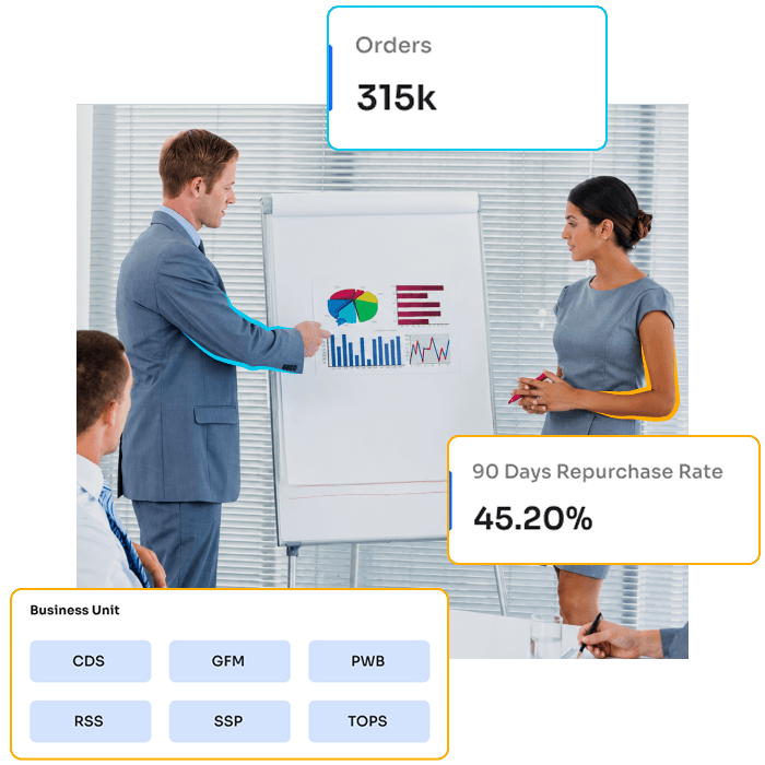 Devising and Executing a Customer Cohort Analysis for Retail Industry