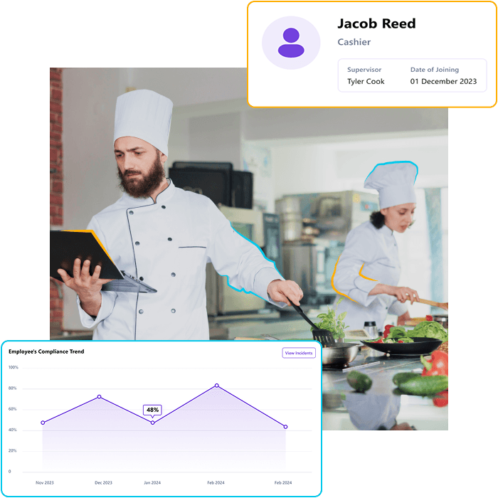 A multi-outlet restaurant chain replaced physical audits with AI-powered SOP monitoring.