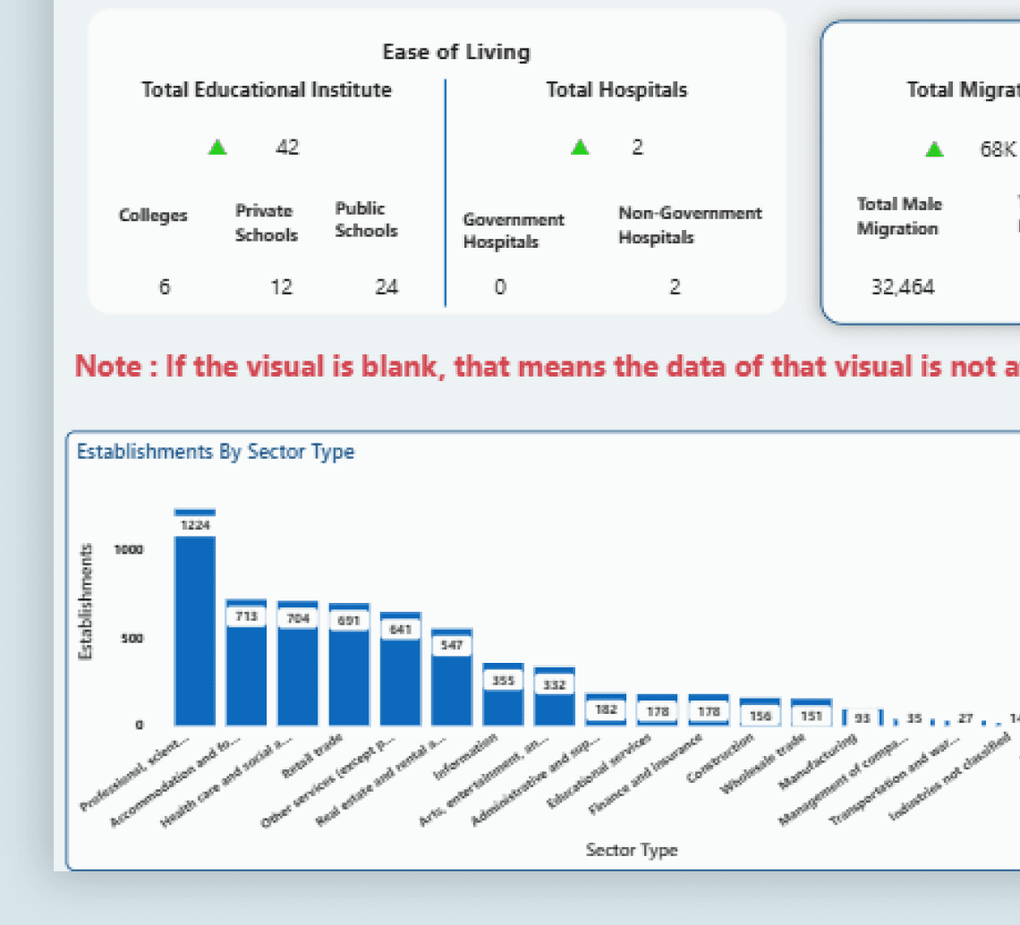 Real Estate — dashboard in action