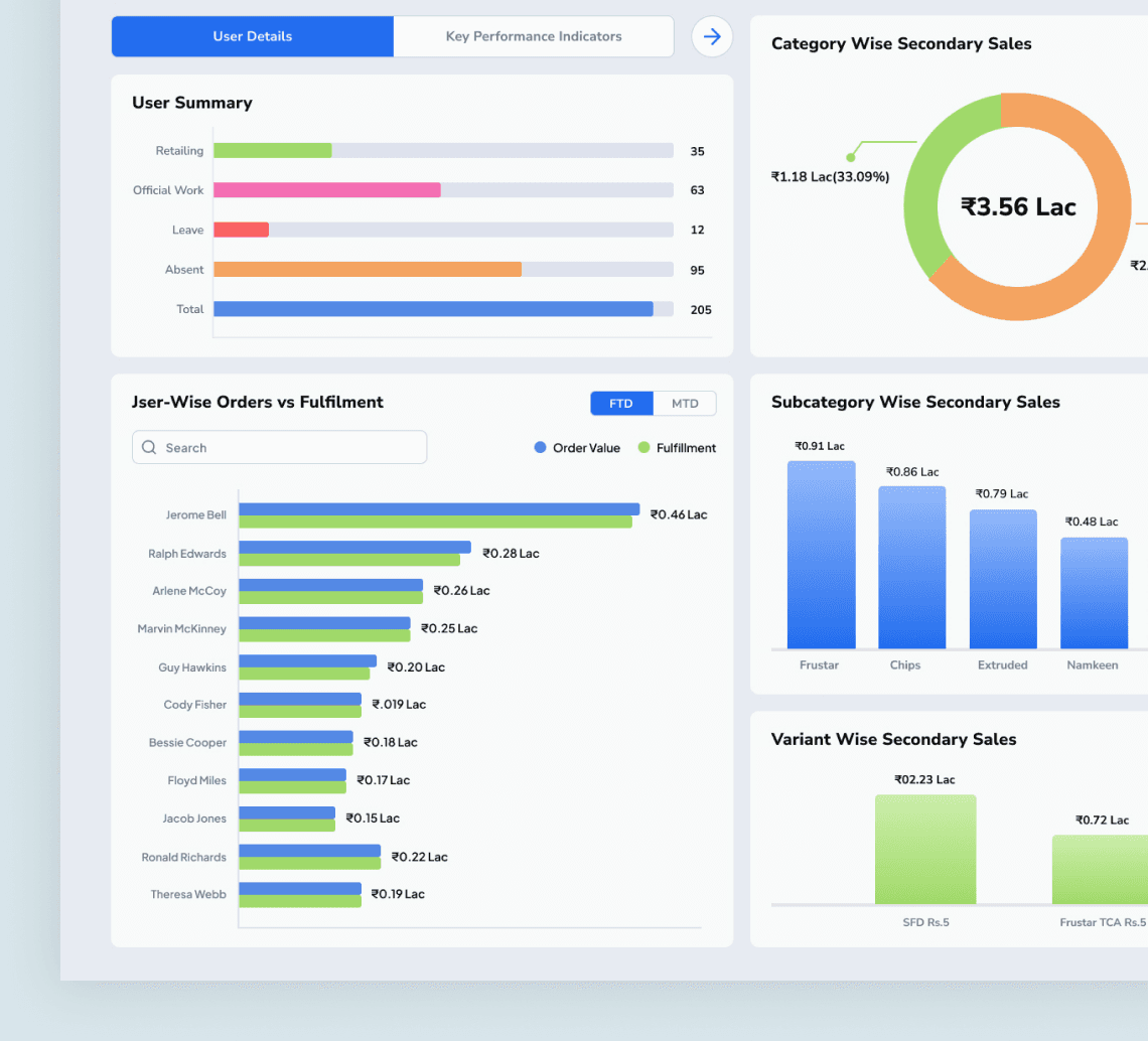 The Dashboard in Action