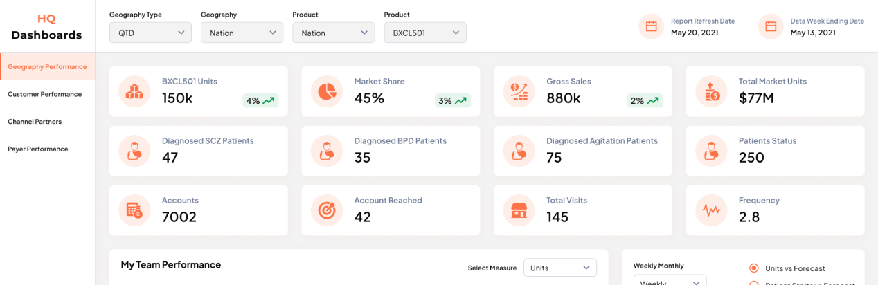 Global Drug Launch: BI Solution For <br>Pharma Industry