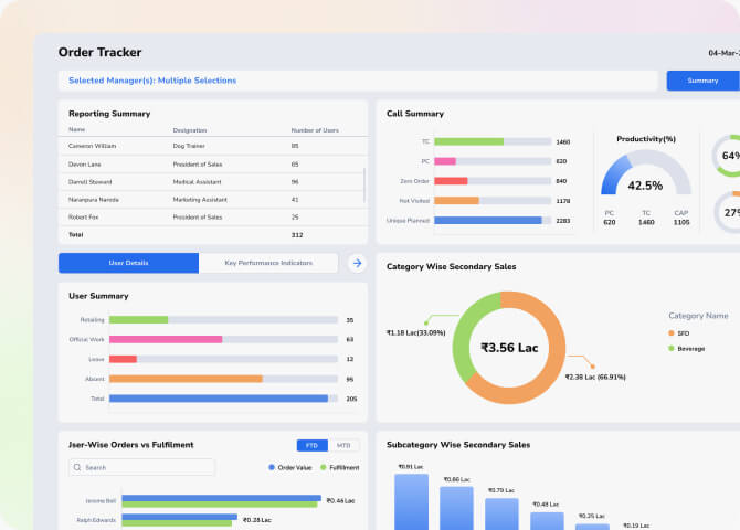 Data Integration Strategy and BI Solution for Retail Giant