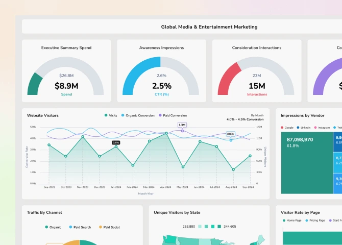 Global Media Data Visualization and Business Intelligence Journey