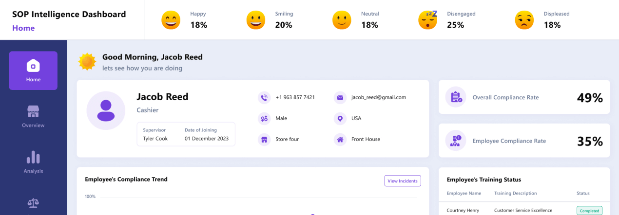 SOP Adherence solution for a <br> Restaurant Chain