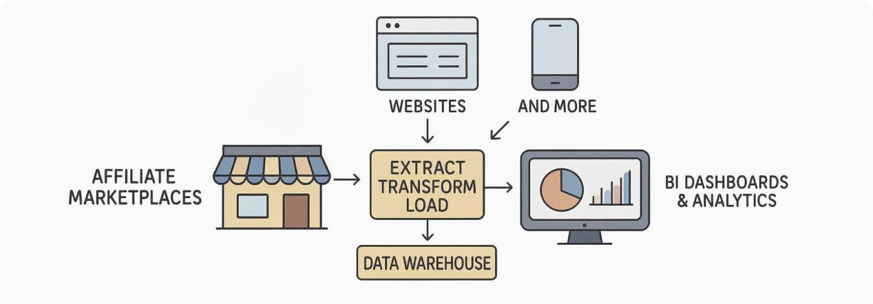 Data Unification for Premium Fashion: From Fragmented Chaos to Unified Intelligence