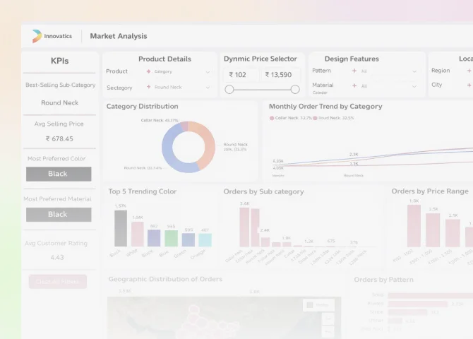 Market Intelligence E-Commerce Analytics Dashboard by Scraping Myntra & Flipkart Data